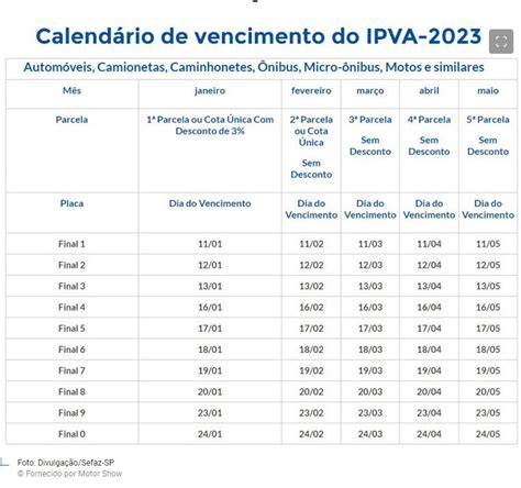 Ipva Sp Calend Rio De Vencimento Come A Nesta Semana Mais