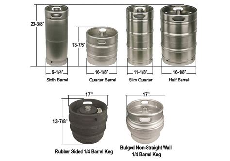 keg_specs - Hoboken Beer & Soda Outlet