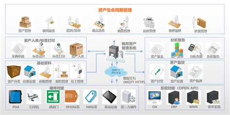 资产管理解决方案