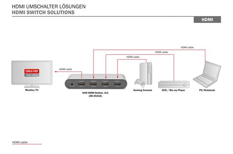 Hdmi Swicth