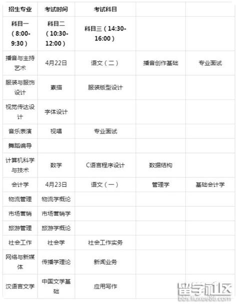 湖南女子学院2023年专升本考试须知