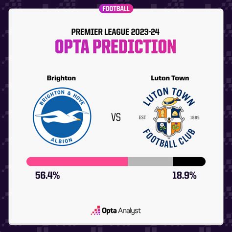 Brighton vs Luton: Premier League Preview and Prediction | Opta Analyst