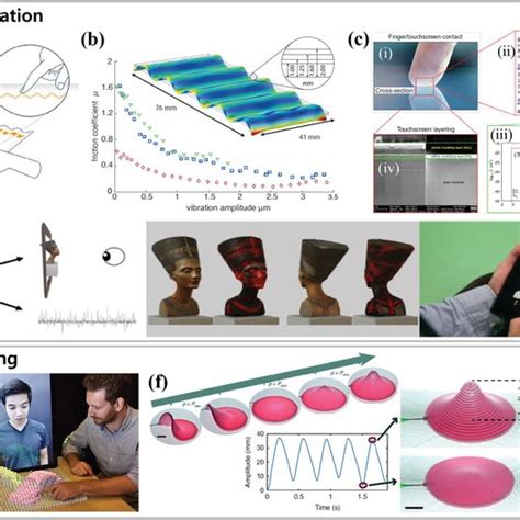 Handworn Haptic Devices A Commercialized VR Gloves Dexmo Left With