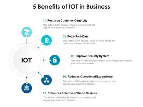 5 Benefits Of Iot In Business Presentation Graphics Presentation Powerpoint Example Slide