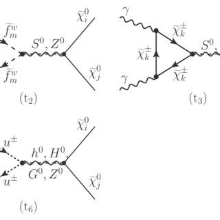 Fig4 Total Cross Section The Upper Left Panel And The Individual