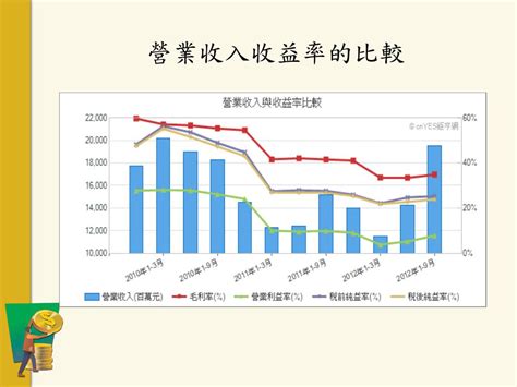 Ppt 財務報表分析 聯發科 2454 Powerpoint Presentation Free Download Id6945841