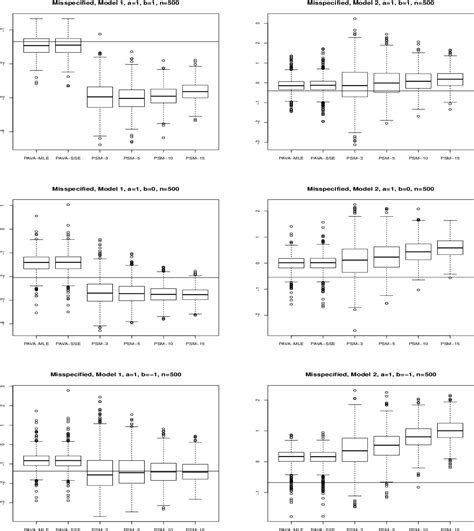 Figure From Tuning Parameter Free Optimal Propensity Score Matching