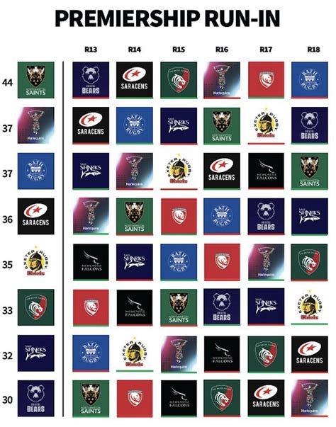 Prem Playoff Picture : r/rugbyunion