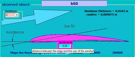 Profiles Aerodynamics Hydrodynamics Profiles NACA