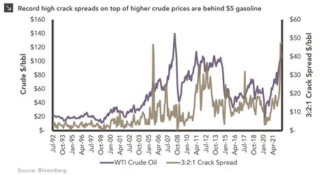 Barrel Of Crude Oil Cost Shop Now Ids Deutschlandde