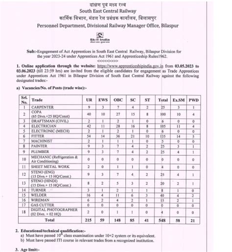 छत्तीसगढ़ रेलवे भर्ती 2023 548 पदों पर सीधी भर्ती Cg Railway Bilaspur