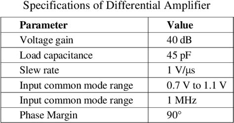 Table 2 From Comparative Analysis Of Pmos And Nmos Based Linear