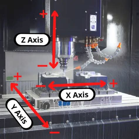 M02 CNC Code Explained An Easy Intro For Beginners Program End No