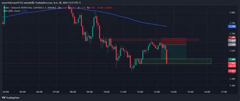 BINANCE NEARUSDT P Chart Image By PowerfulLemur91332 TradingView