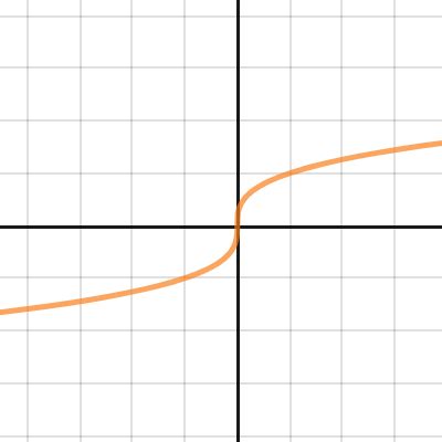 Cube Root Function Desmos