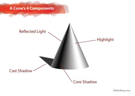 How To Draw A Cone The Parts Of A Cone HelloArtsy Art Basics