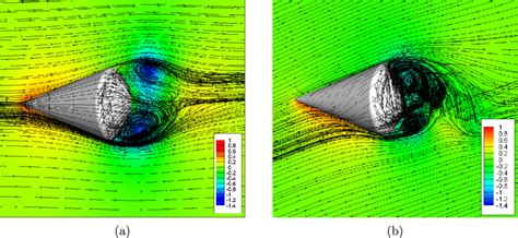 Instantaneous Streamlines Field Of The Coefficient Of Pressure A α