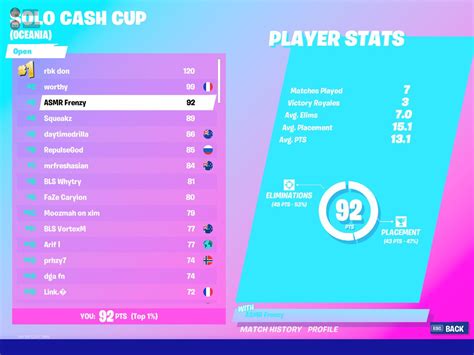 Fortnite Solo Cash Cup – Telegraph