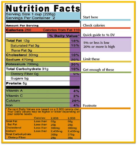 Nutrition Facts - FOOD LABELS