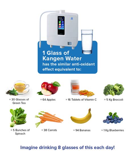 PROPERTIES OF KANGEN WATER - Doctors on Kangen