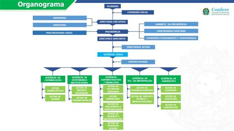 Diretoria Executiva Apresenta Novo Organograma E Plano De Cargos E