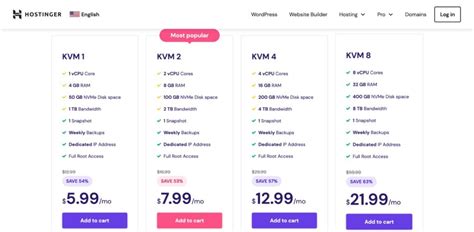 5 Best Plesk VPS Hosting Providers 2023 Ranked Codeless