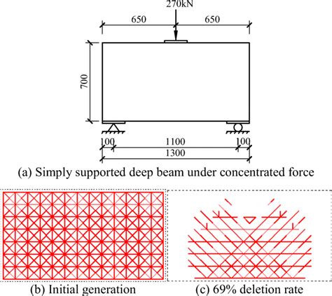 Multi Objective Topology Optimization Of The Simply Supported Deep Beam