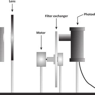 Diagram of the photoelectric effect experiment. | Download Scientific ...