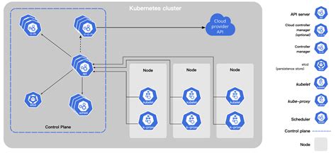 K8s Kubernetes核心基础概念 Node Pod Replicaset Deployment Service