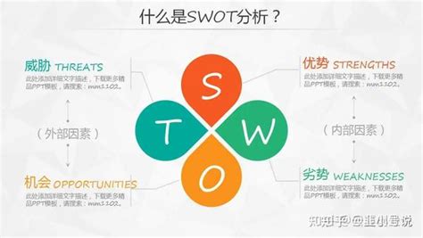 战略管理and分析21个常用工具 知乎