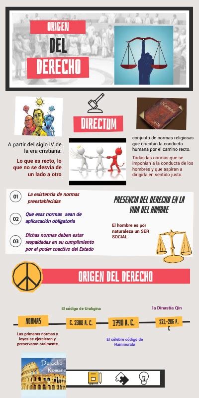 Origen Del Derecho