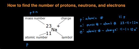 How to Find the Number of Protons, Neutrons, and Electrons.