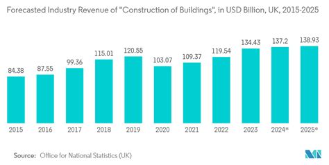 Uk Facility Management Market Size Trends And Industry Analysis