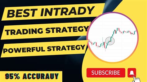 Best Intraday Trading Strategy Inside Candle Strategy Price