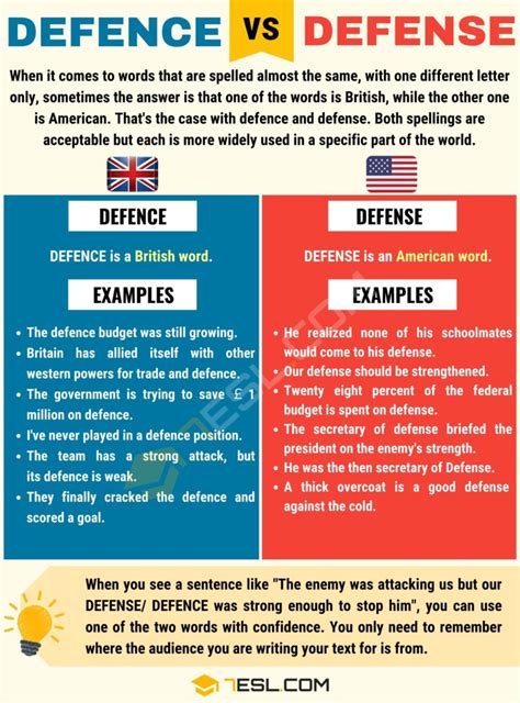 Defence vs. Defense: When to Use Defense or Defence in English • 7ESL