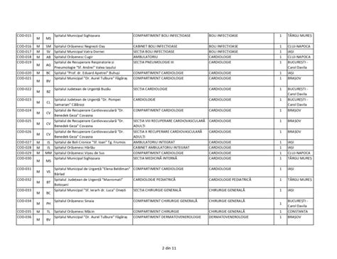 LISTĂ Aproape 5 000 de locuri scoase la concurs pentru Rezidențiat 2024