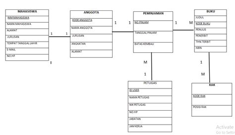 Lrs Diagram