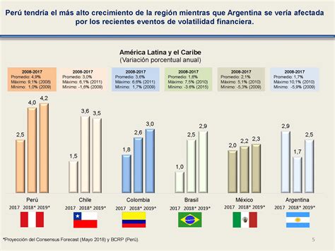 Reporte De Inflaci N Junio