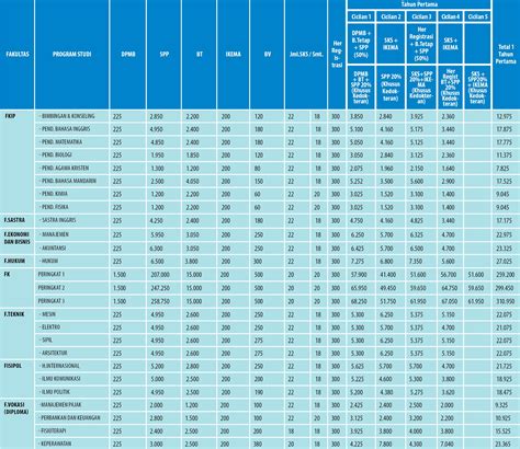 Biaya Kuliah Universitas Kristen Indonesia Uki Jakarta Tahun 2021 2022 Kelas Karyawan D3 S1 S2