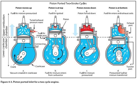 2 Cycle Gas Weed Eater Repair Advice Needed My Lawnmower Forum