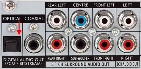 optical digital audio cable  connection explained