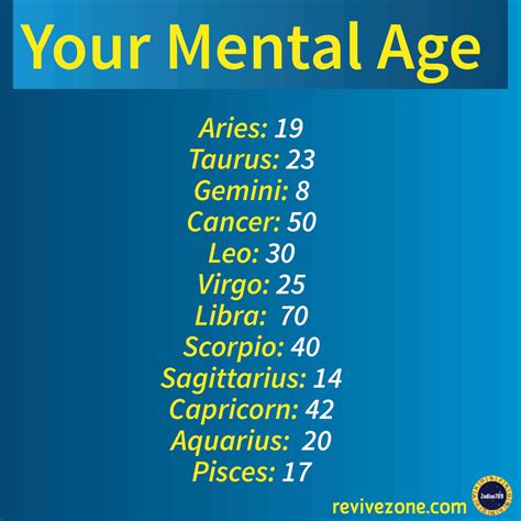 Mental Age Zodiac Signs Aries Taurus Gemini Cancer Leo Virgo