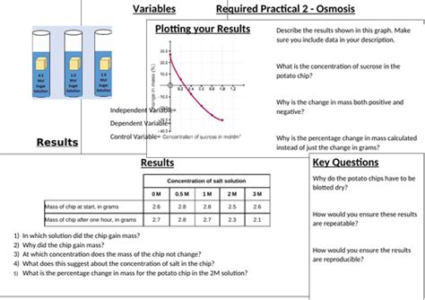 Aqa Gcse Combined Science Biology Required Practical Osmosis Teaching Resources