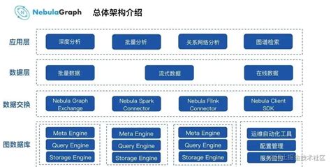 微众银行全局数据血缘治理的实践 AIOps 实时检测和深度分析金融数据微众银行是国内首家互联网银行专注为小微企业 掘金