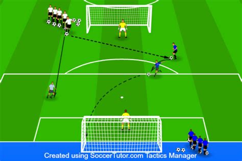 6 Soccer Finishing Drills For Exceptional Goal Scoring