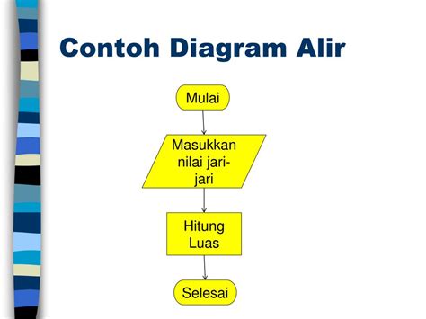 Ppt Diagram Alir Powerpoint Presentation Free Download Id3937705