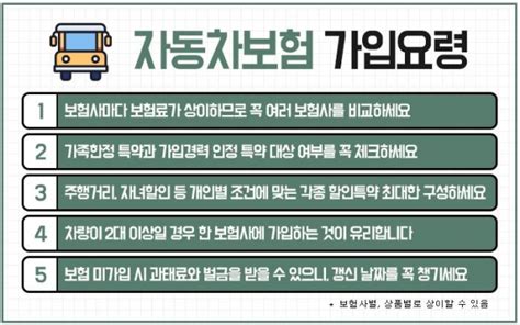 다이렉트 자동차보험료 비교견적사이트 활용법 및 특약설정 체크 팁