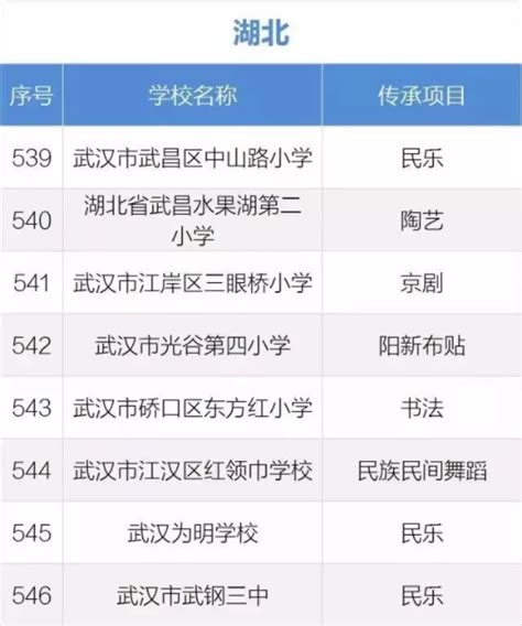 唱戏、跳舞、剪纸湖北30所学校玩出新花样，国家教育部点赞！荆楚网