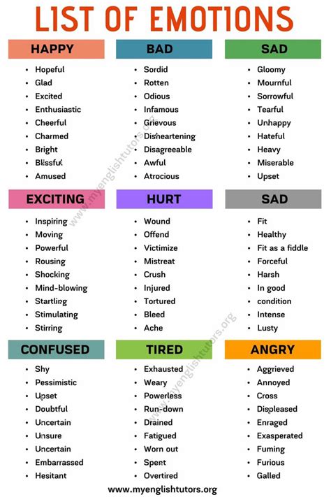 List Of Emotions Different Ways To Express Your Feelings