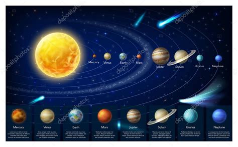 Planetas Del Sistema Solar En El Universo Infografías Vectoriales Esquema Del Sistema Solar